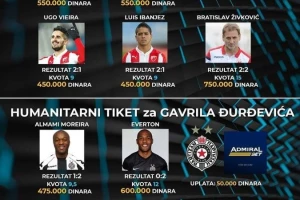  TV Arena Sport i AdmiralBet - Tandem u službi humanosti!